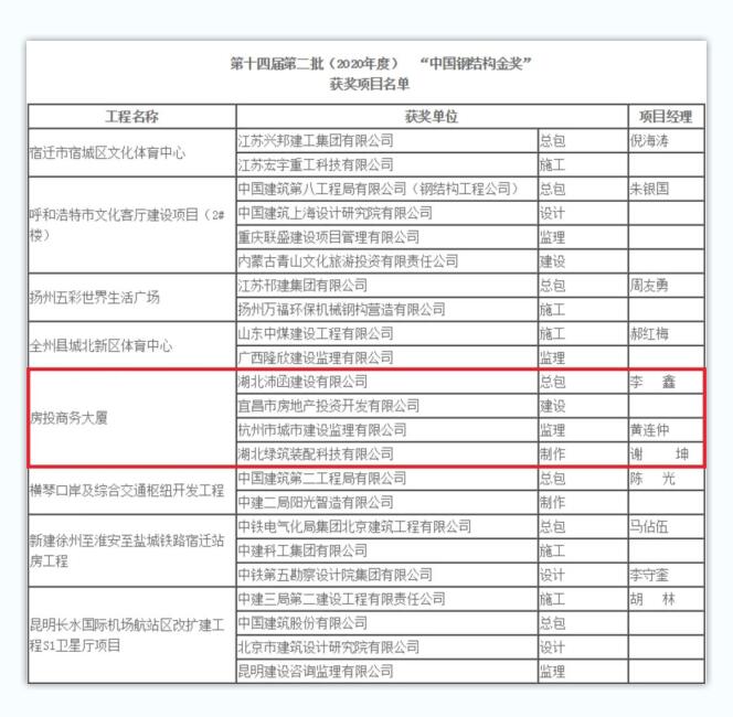 湖北沛函集团装配式项目荣获“中国钢结构金奖”